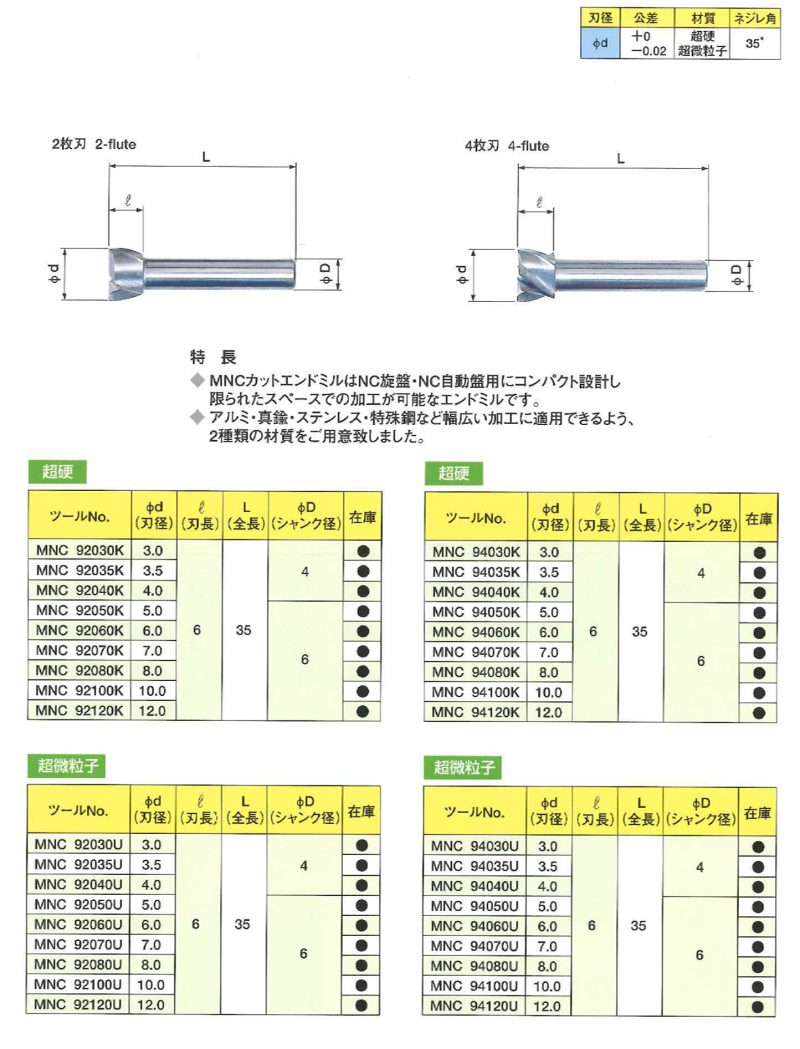 ＭＮＣカットシリーズ｜オリジナル切削工具の製造‐株式会社東洋ドリル‐